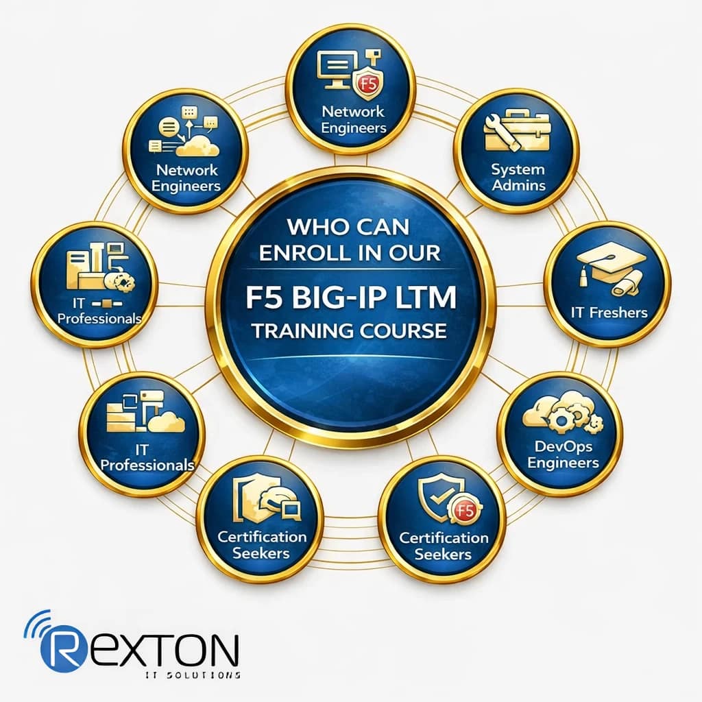 F5 BIG-IP LTM TRAINING COURSE