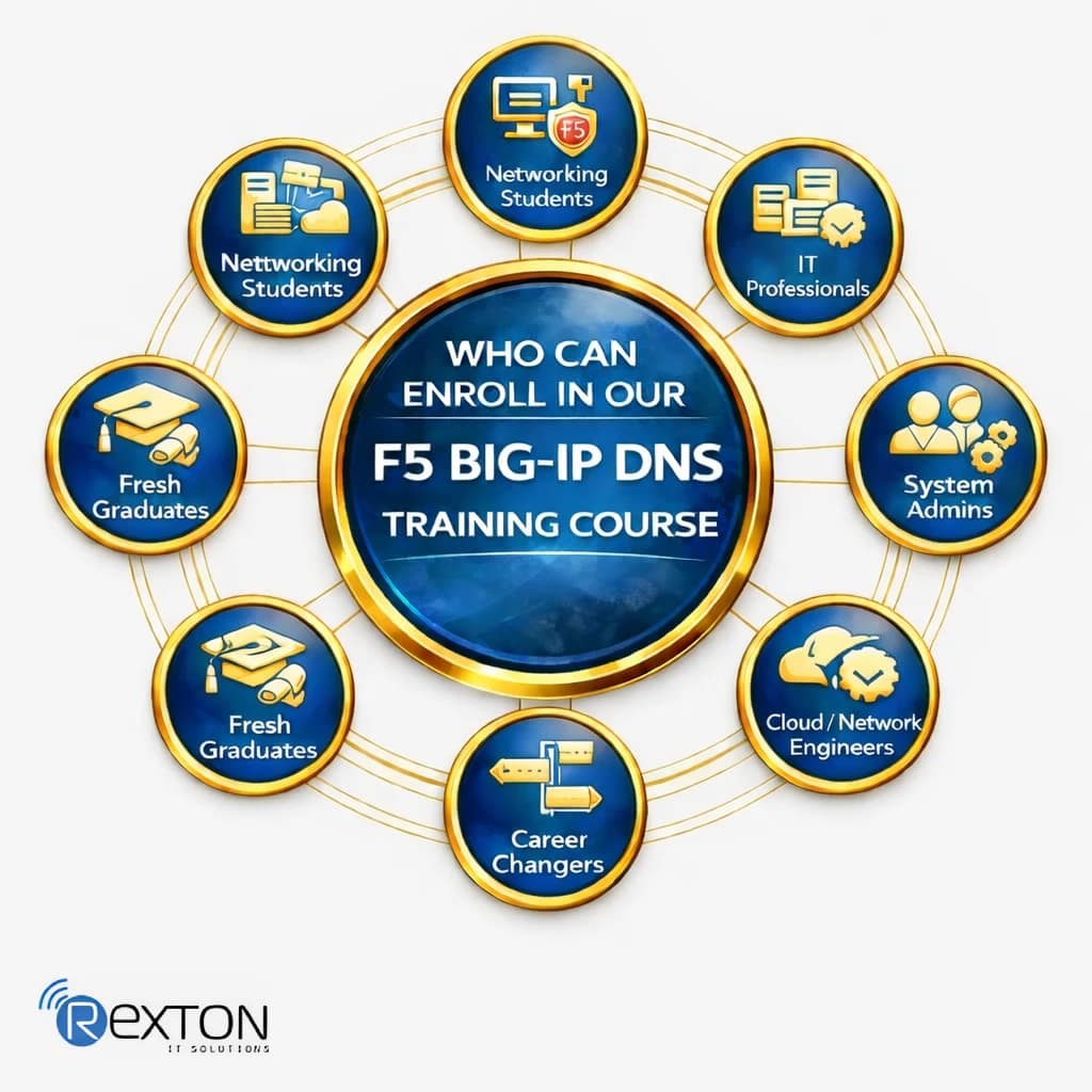 WHO CAN ENROLL IN OUR F5 BIG-IP DNS TRAINING COURSE