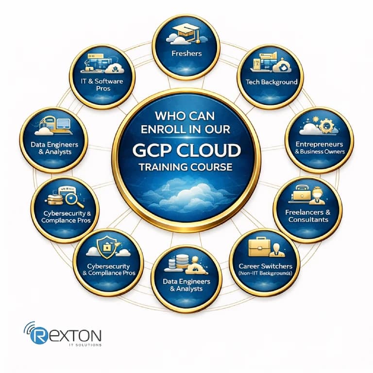 Enroll in our GCP Cloud Training Course